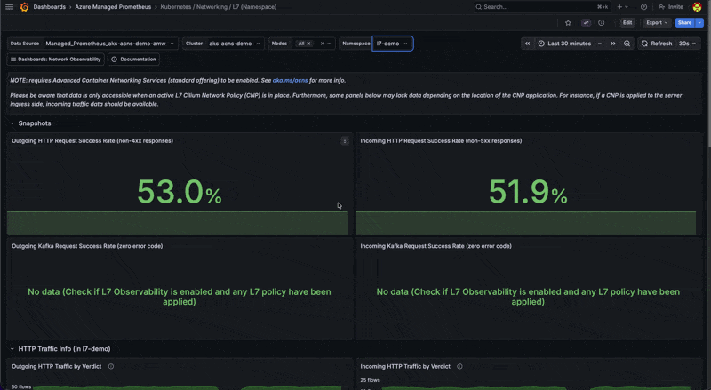 Grafana L7 dashboard showing HTTP request rates, status codes, and success rate