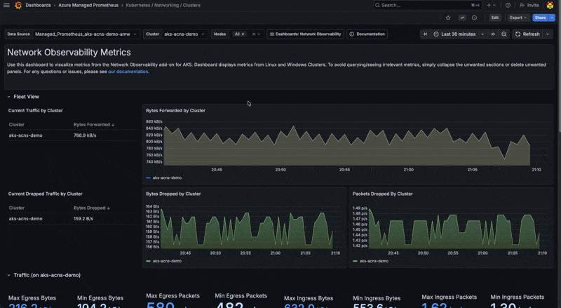 Grafana cluster networking dashboard showing traffic volume, drops, and TCP state