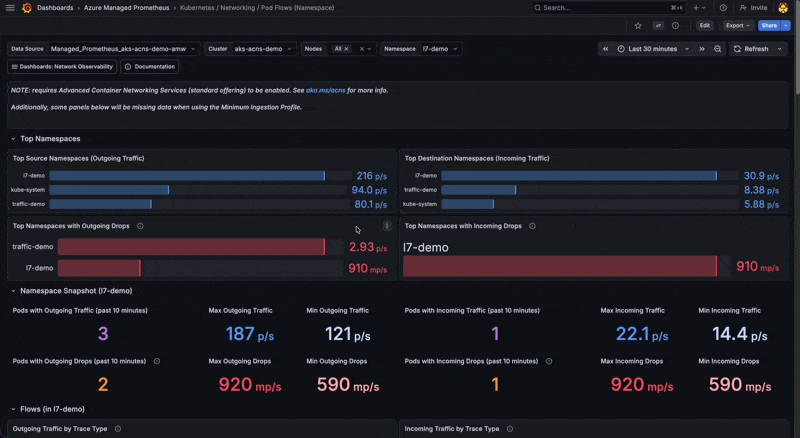 Hubble workload flow dashboard showing outgoing and incoming traffic