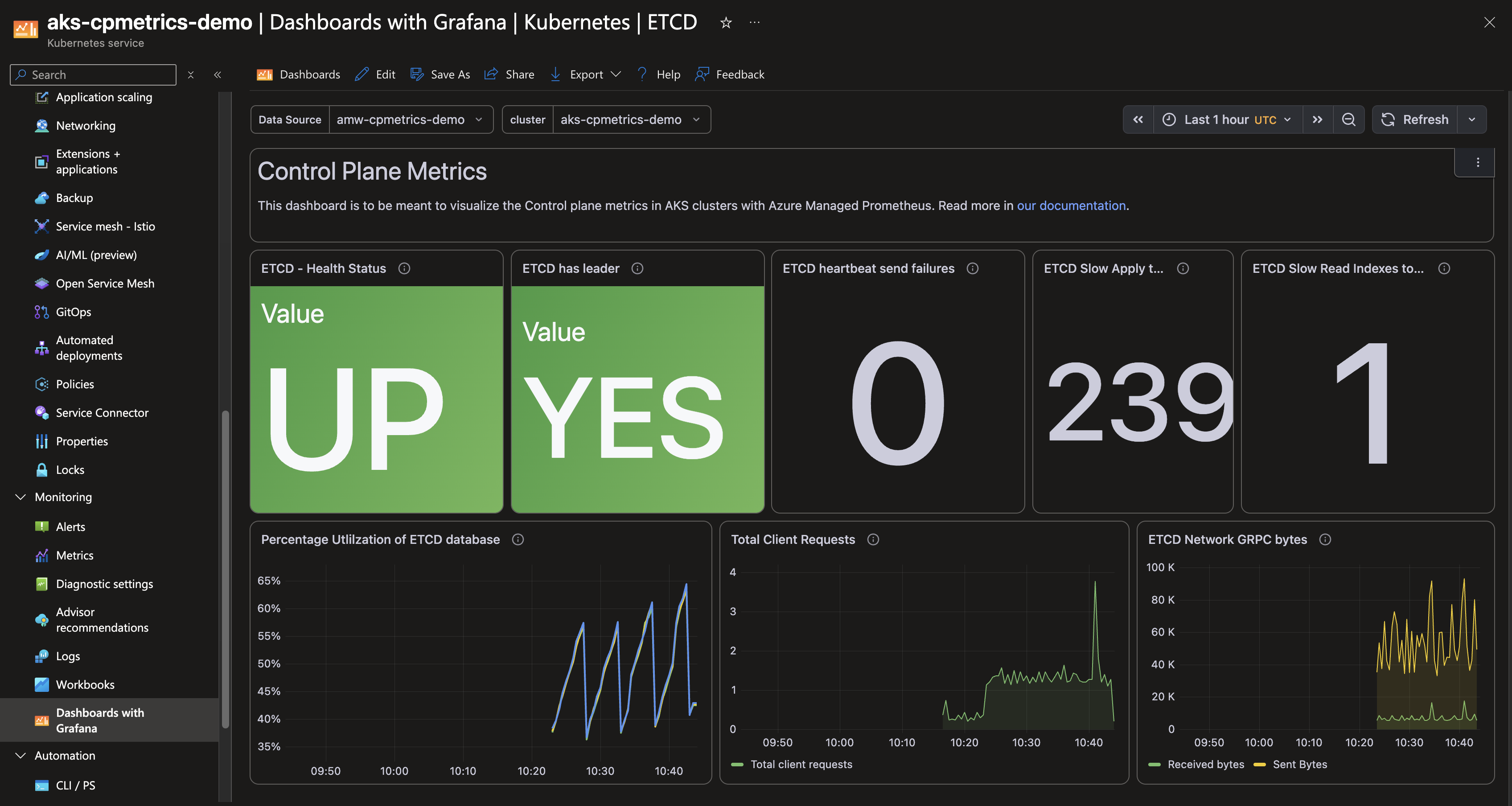 Azure Managed Grafana etcd dashboard showing healthy leader status, database utilization, client requests, and etcd network traffic.