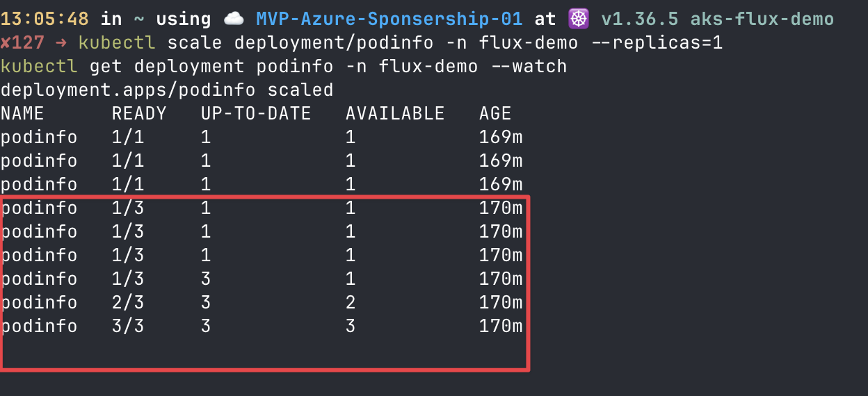 Terminal output of kubectl get deployment podinfo --watch. After scaling to 1 replica, the READY column changes from 1/1 to 1/3, UP-TO-DATE jumps to 3, and the Deployment reaches 3/3 again without any manual action