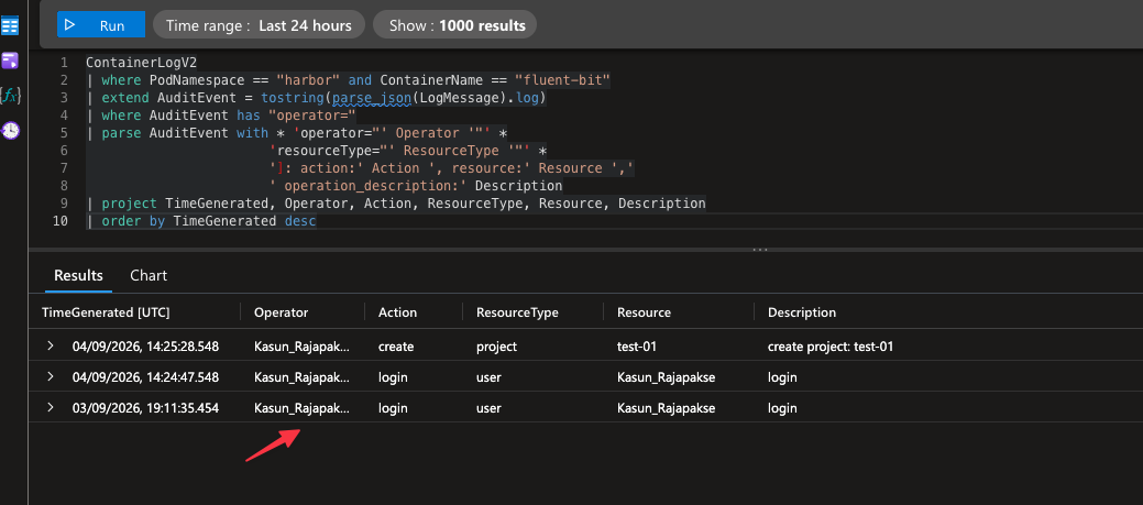 Log Analytics query results showing parsed audit fields: operator, action, resource type, resource, and description